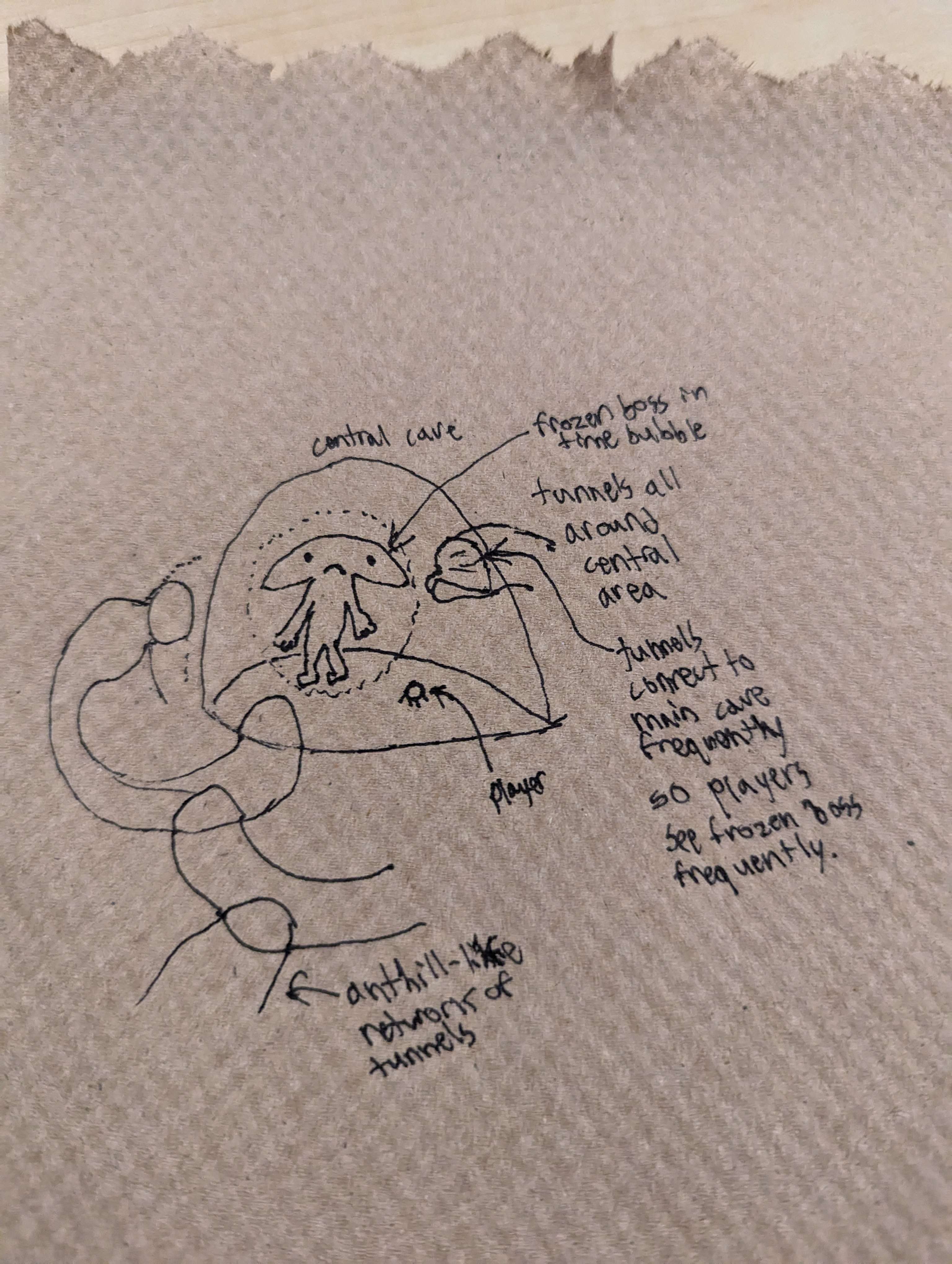 Napkin drawing describing a map idea, with the boss trapped inside a time bubble next to a relatively tiny player