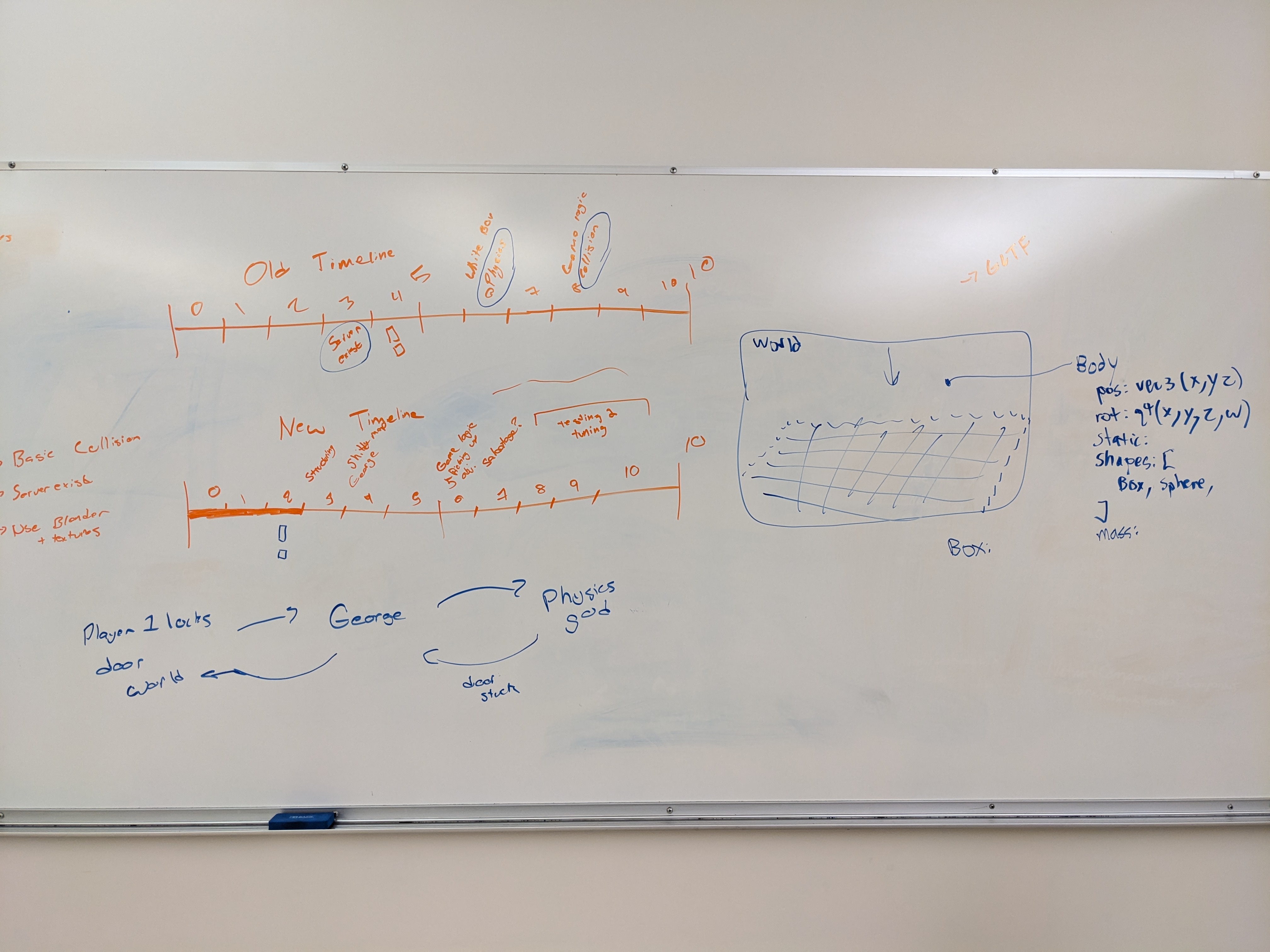 Right side of whiteboard summarizing our meeting notes